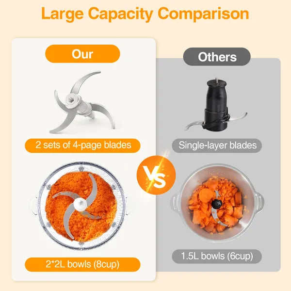 Electric Food Chopper Processor Vegetables Meat Grinder Mixer 2L Glass Clear Bowl - Nook & Nest