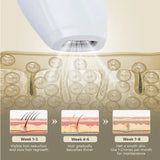 Professional Laser Epilator IPL Hair Removal Body Bikini Leg Depilatory Devic 900,000 Flashes 5 Levels Epilator Painless Electric Epilator Machine - Nook & Nest