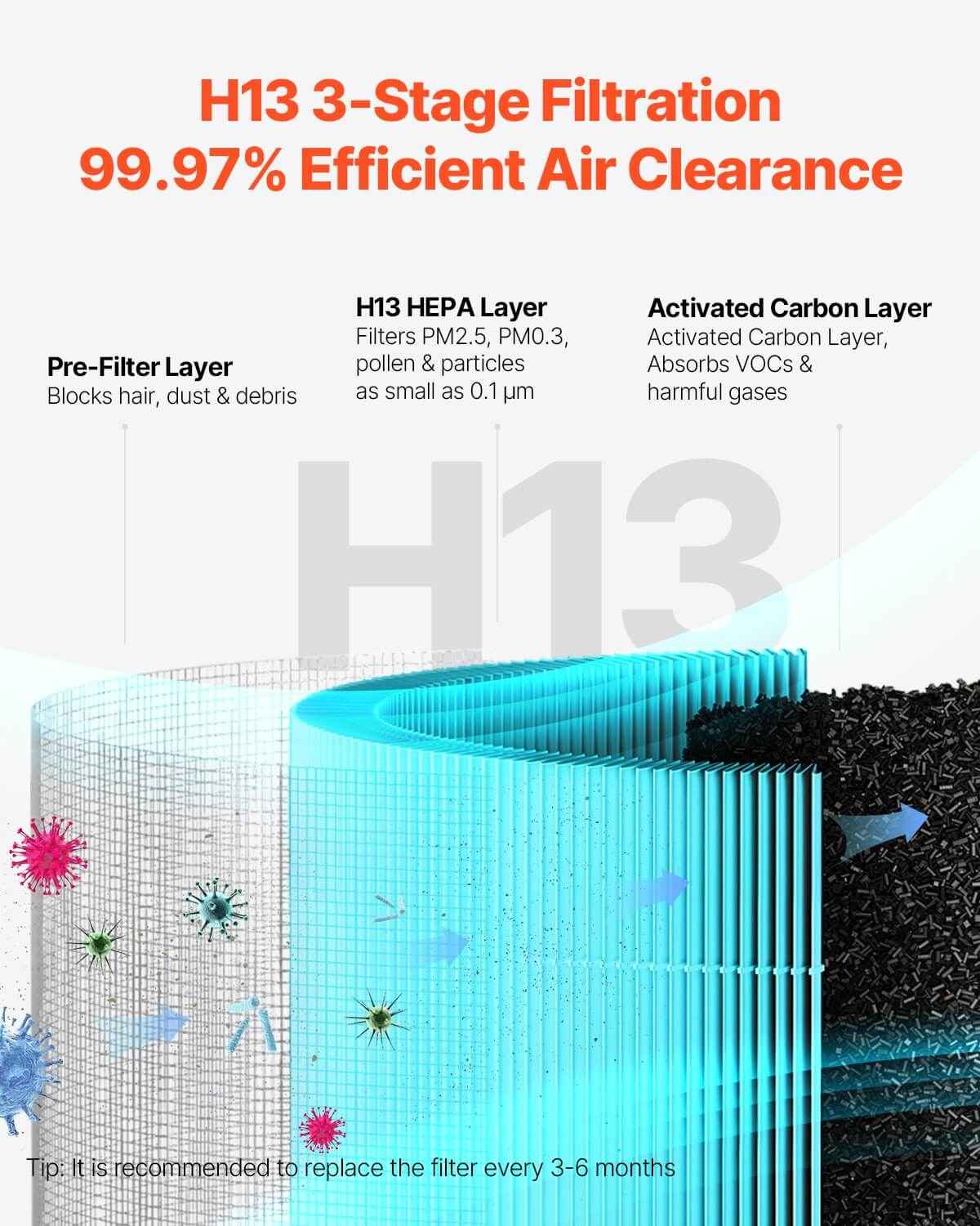 Smart H13 HEPA Air Purifier - Breathe Fresh Air in 2018 ft² - Nook & Nest