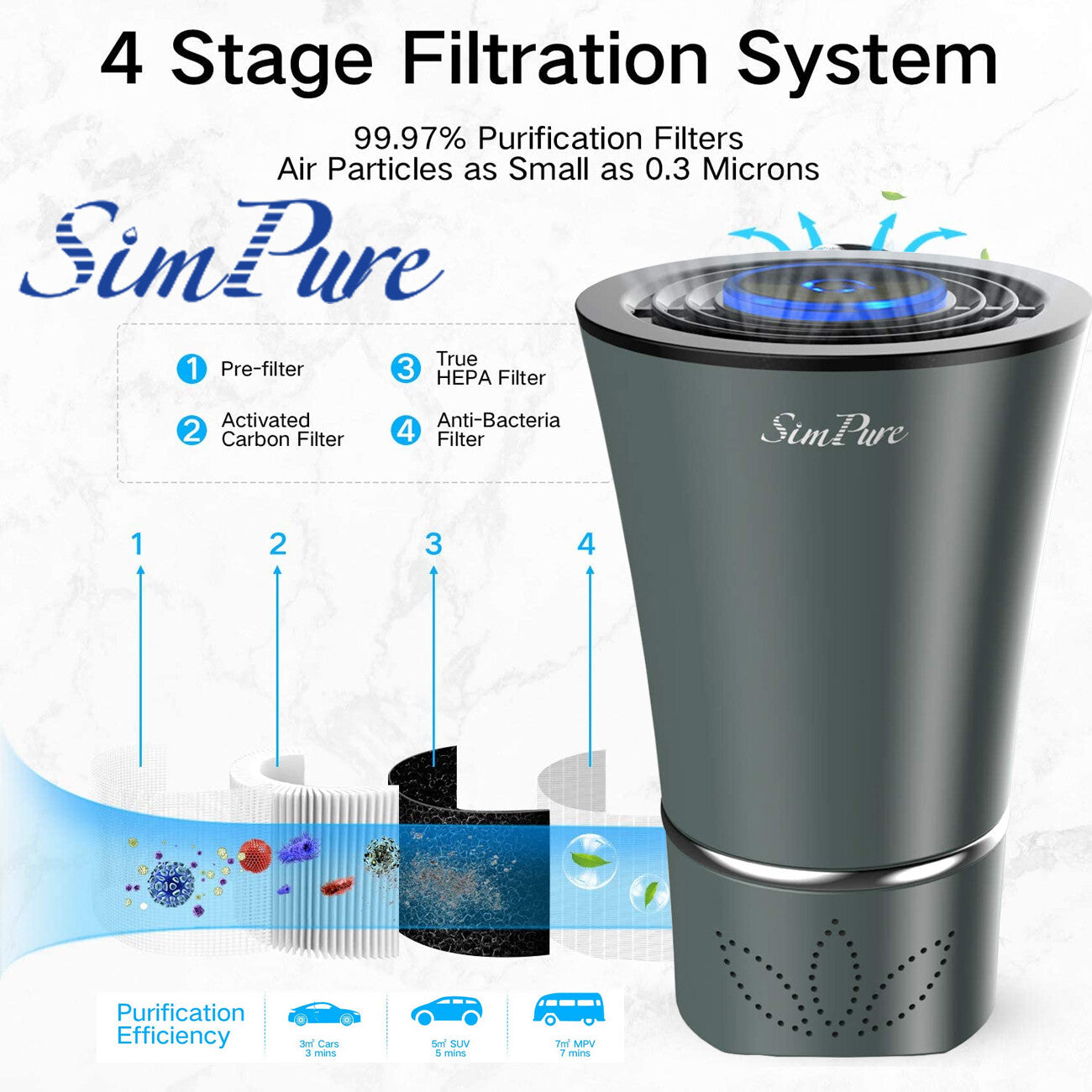 Mini Portable Air Purifier - Clean Air Anywhere for Home and Office - Nook & Nest