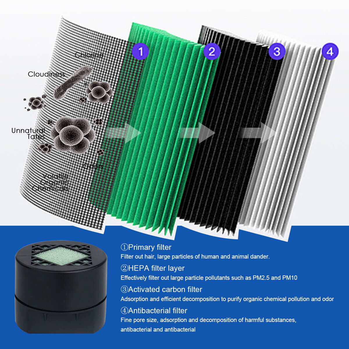 Mini Portable Air Purifier - Clean Air Anywhere for Home and Office - Nook & Nest