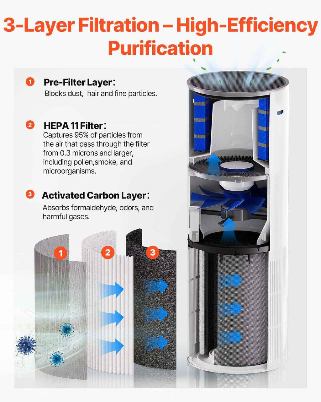 Breathe Easy with the True HEPA Air Purifier for Large Rooms - 11 Stage Filtration - Nook & Nest