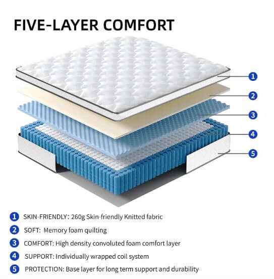 Experience Unmatched Comfort with Our 10 Inch Hybrid King Mattress - Nook & Nest
