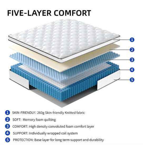 Experience Unmatched Comfort with Our 10 Inch Hybrid King Mattress - Nook & Nest