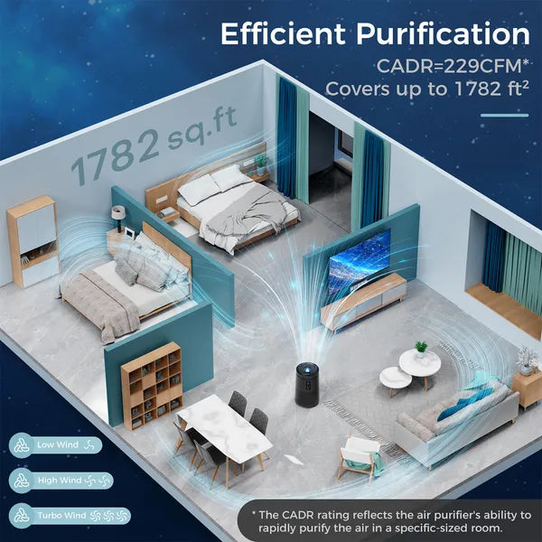 Transform Your Space with the Black Air Purifier with Star Projector - Nook & Nest