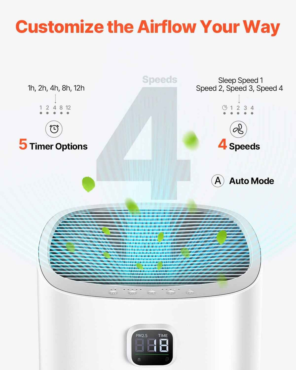 Smart H13 HEPA Air Purifier - Breathe Fresh Air in 2018 ft² - Nook & Nest