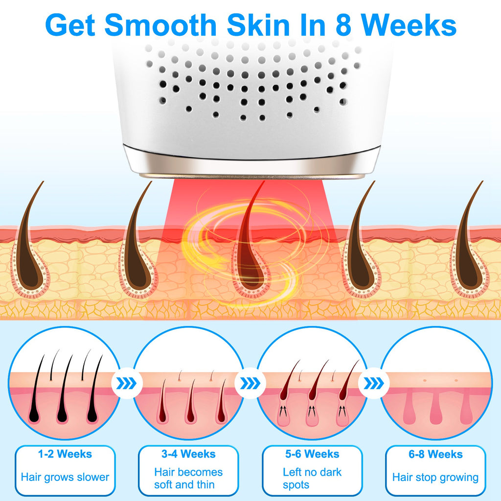 3 In 1 Ice Cooling Laser Hair Removal Device Painless Permanent At-Home IPL Hair Removal With 999,999 Flashes 9 Energy Levels 2 Modes For Armpits Legs Arms Bikini Line - Nook & Nest